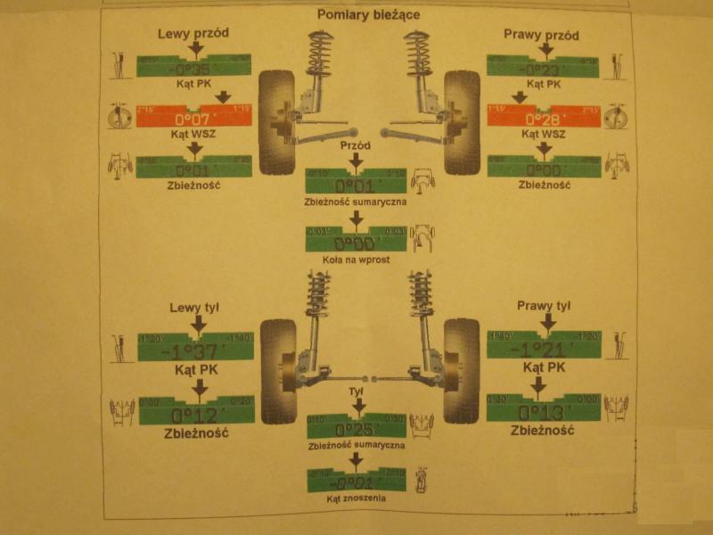 Pochylenie Koła Przedniego - Forum.vwgolf.pl
