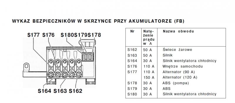 Featured image of post Vw Polo 9N 1 4 Tdi Opis Bezpiecznik w N hradn d ly volkswagen polo 9n 1 4 tdi 55 kw