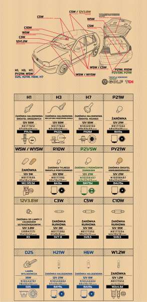 Oświetlenie - Spis Wszystkich Żarówek W Golfie Mk 4 - Forum.vwgolf.pl