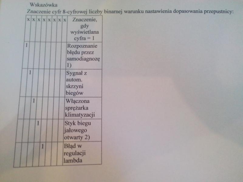 Adaptacja przepustnicy w 1.6 SR Forum.VWGolf.pl